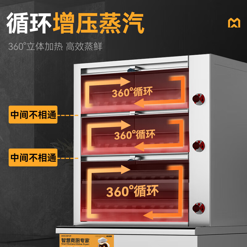 麥大廚商用蒸柜1100mm標準電熱款三門海鮮蒸柜